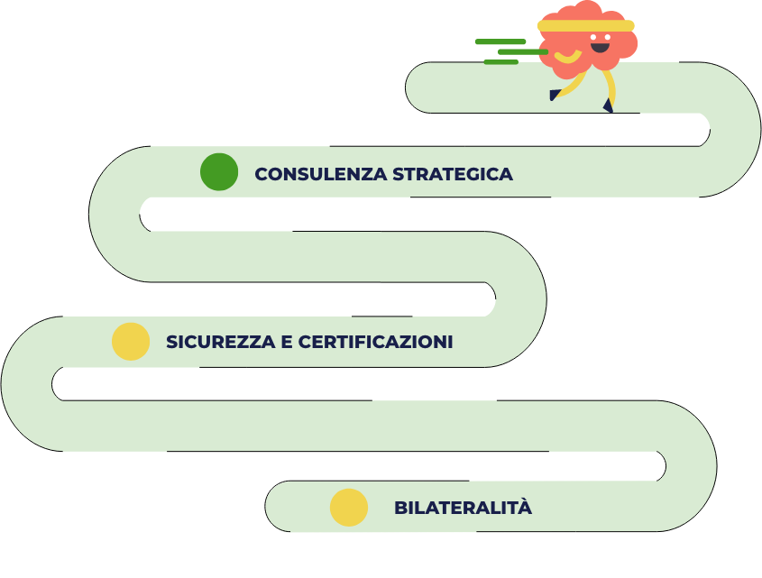 Consulenza<br>Strategica