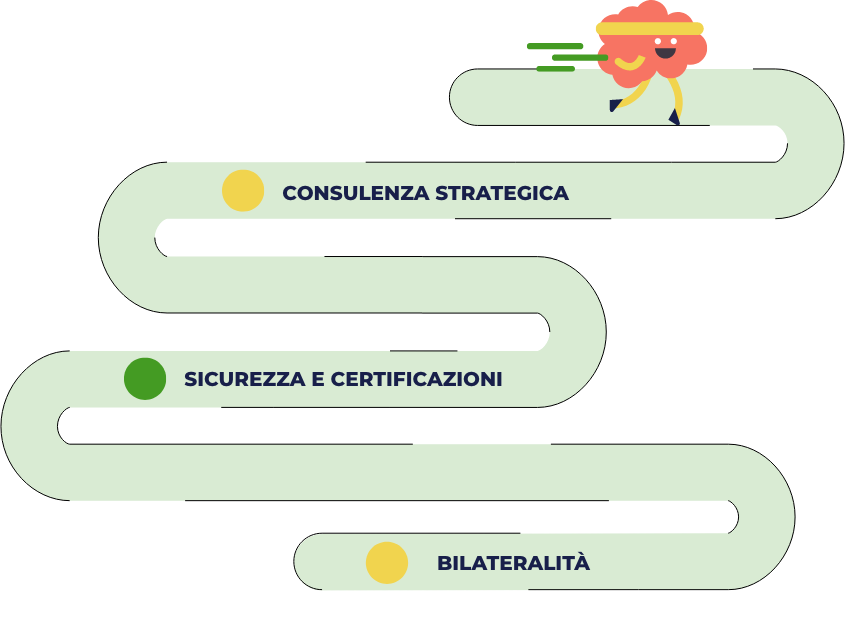 Sicurezza e certificazioni